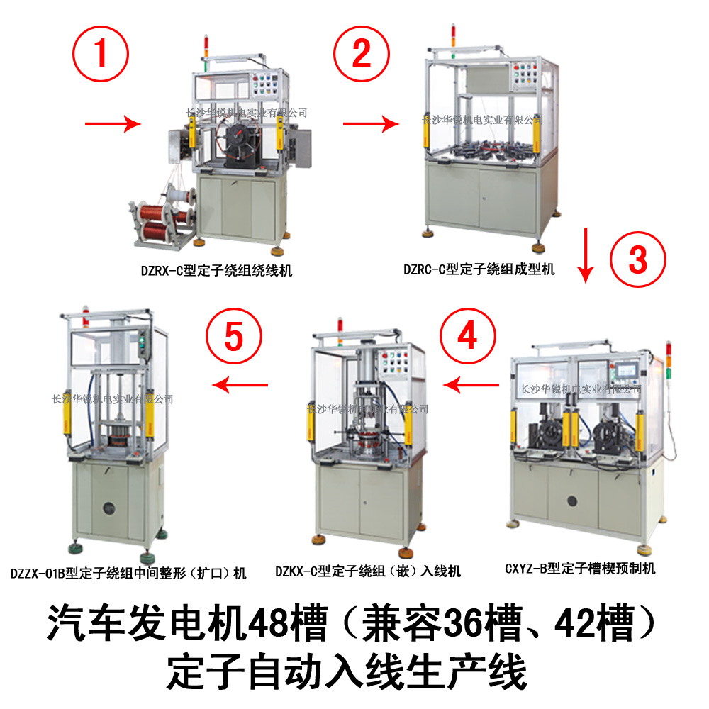 汽車發(fā)電機48槽（兼容36槽、42槽）定子自動入線生產(chǎn)線