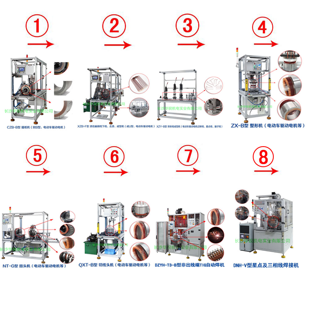 新能源汽車(chē)扁線(xiàn)發(fā)卡驅(qū)動(dòng)電機(jī)成套生產(chǎn)設(shè)備及樣件試制、小批量生產(chǎn)